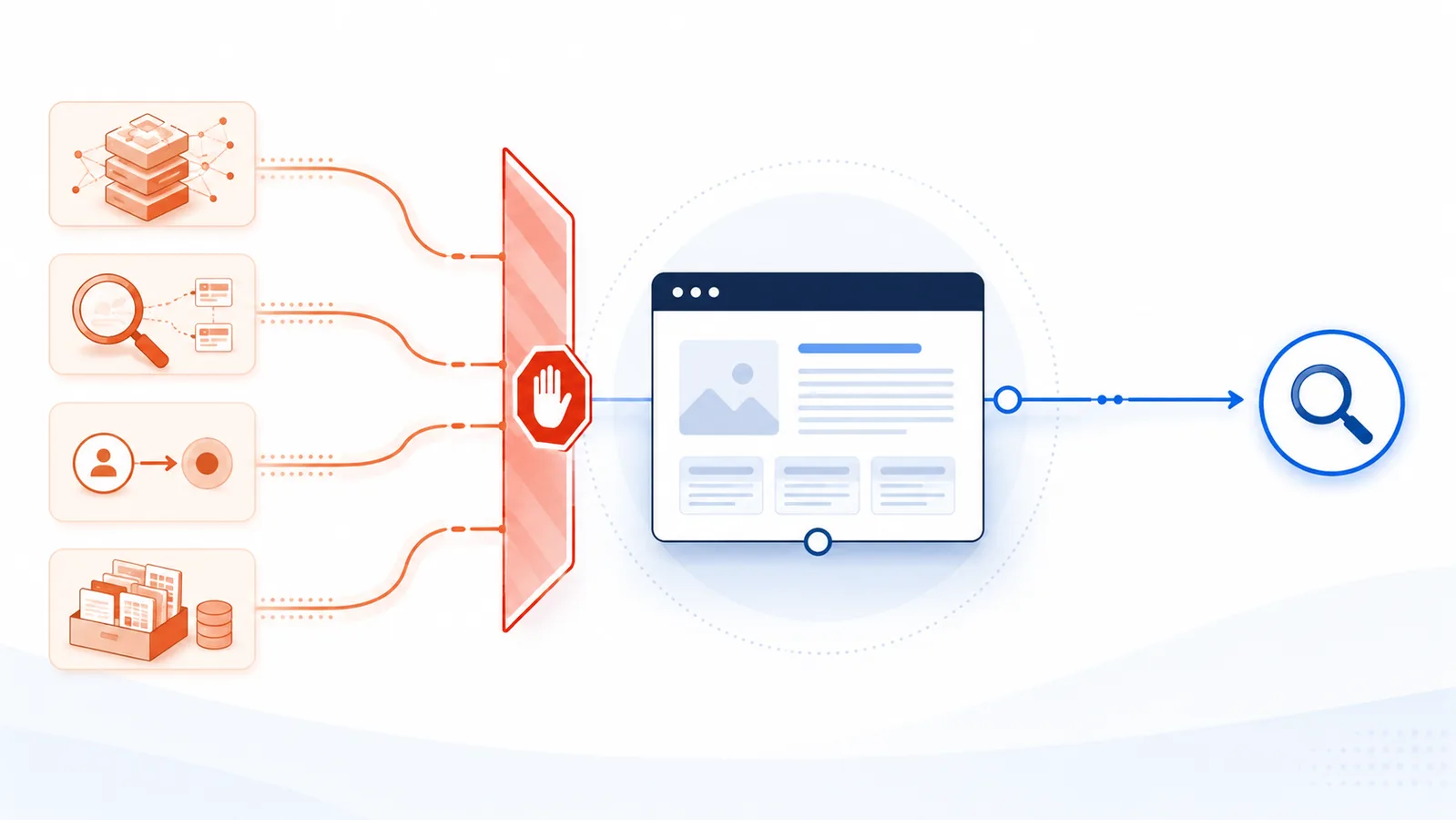 Website blocking several dedicated AI access routes while leaving a separate ordinary search route open