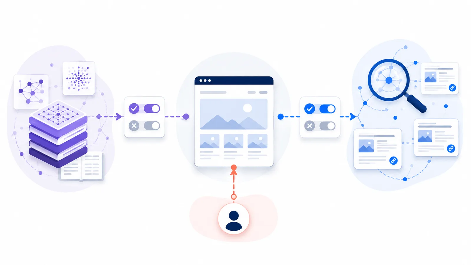Separate ClaudeBot training, Claude-SearchBot discovery, and secondary user-request access routes