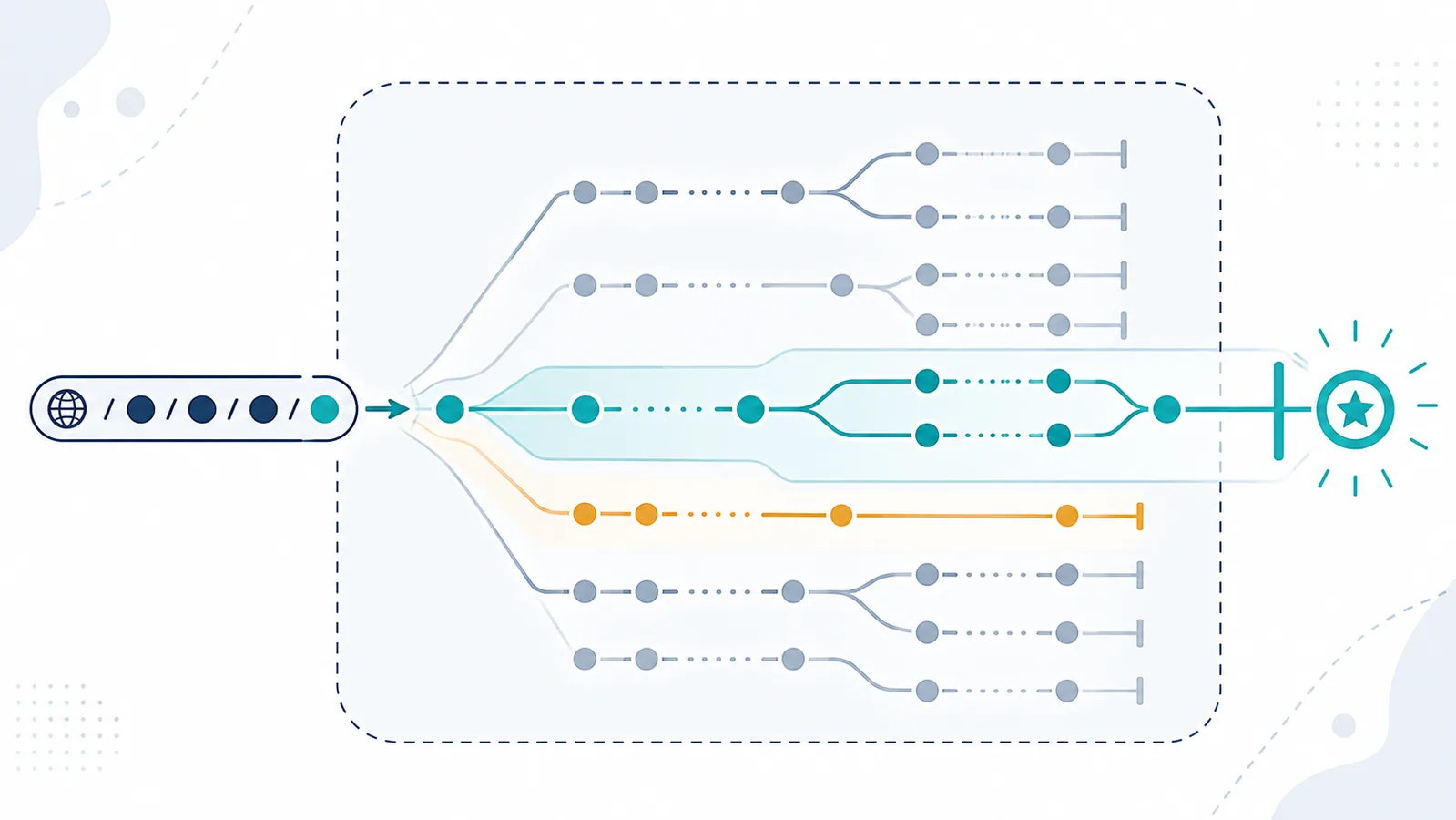 URL paths passing through wildcard, exact-ending, and longest-match robots.txt rule selection