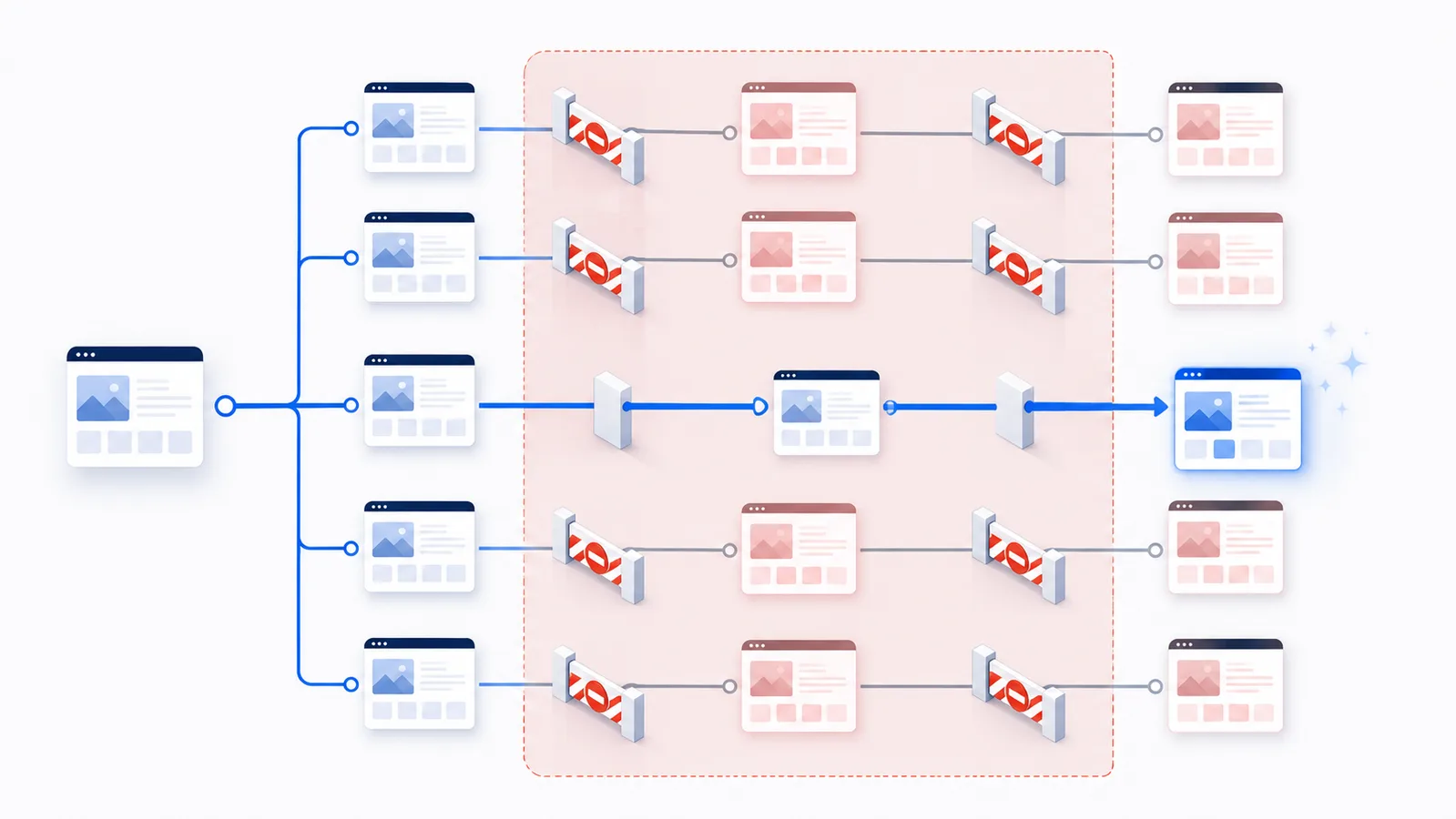 Specific allowed corridor reaching one public resource inside a broadly restricted website area