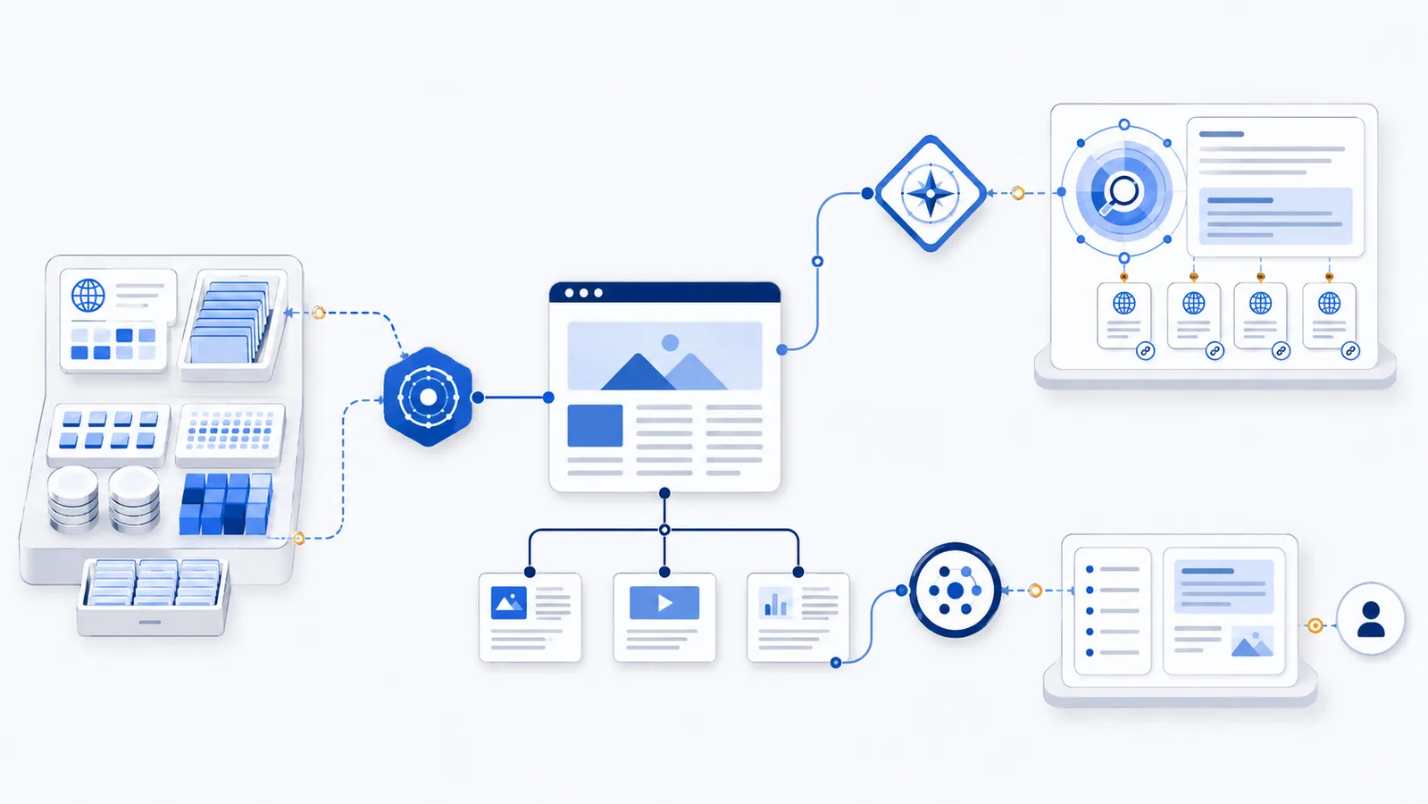 Public website connected to separate AI crawler categories for model development, search discovery, and user-requested retrieval