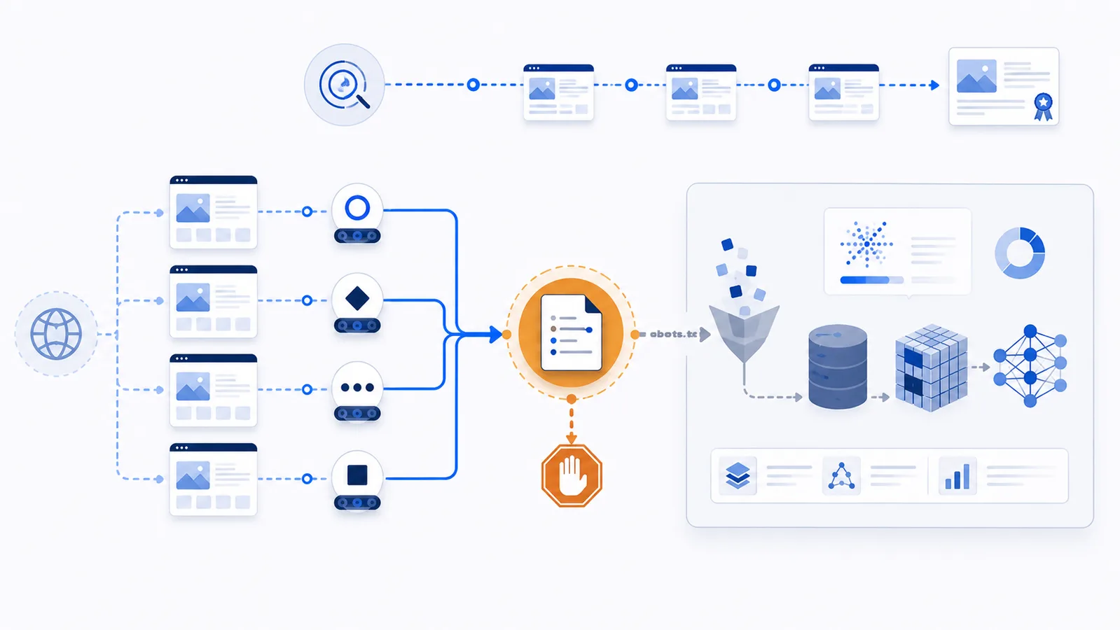 Robots.txt control stopping public web content from entering an AI model-training pipeline while search discovery remains separate